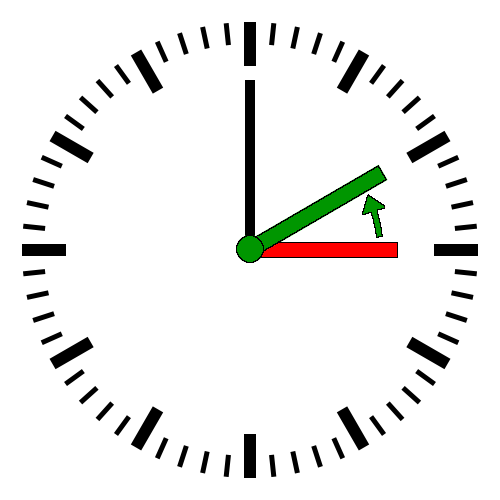 Grafik Zeitumstellung Sommer- auf Winterzeit